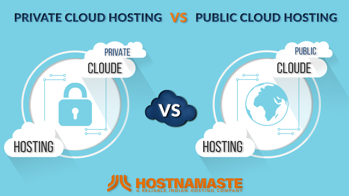 Private Cloud Hosting Vs Public Cloud Hosting