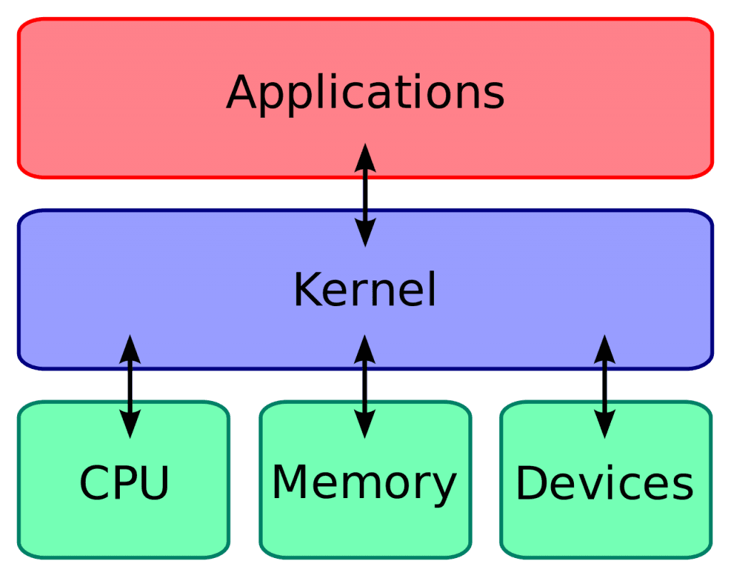 Updated Kernel Version - What is the Difference Between OpenVZ 6 and OpenVZ 7? - HostNamaste