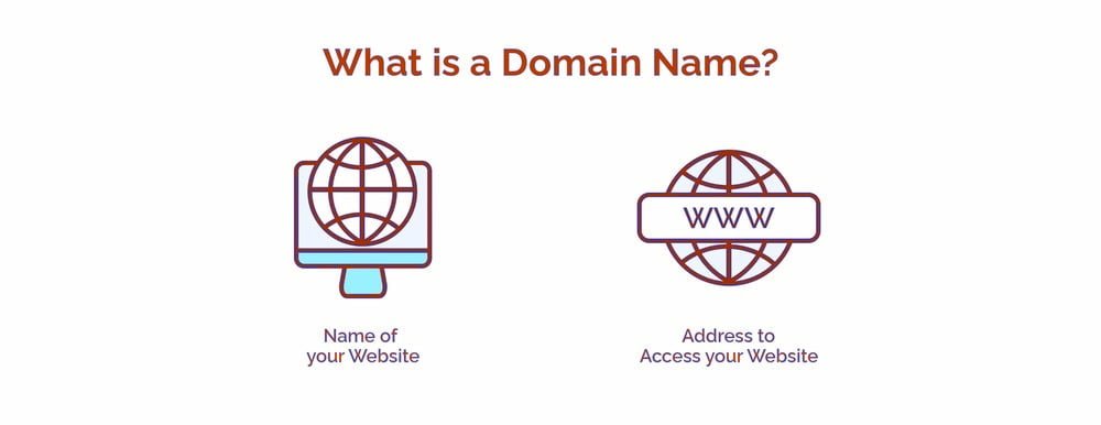 What is a Domain Name? - HostNamaste