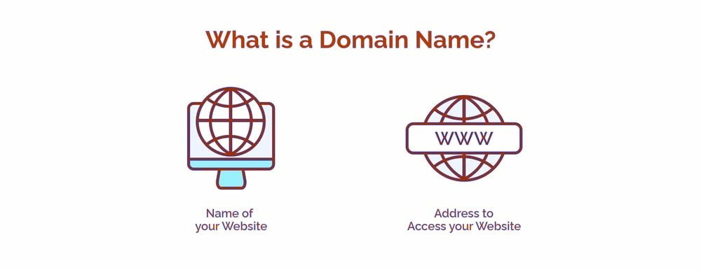 How to Choose a Good Domain Name for Your Website - HostNamaste.com 4 What is a Domain Name? - HostNamaste