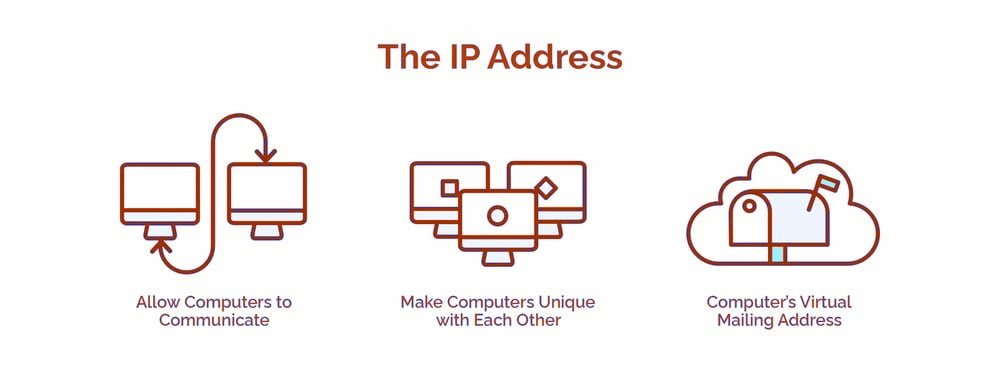 The IP Address - HostNamaste