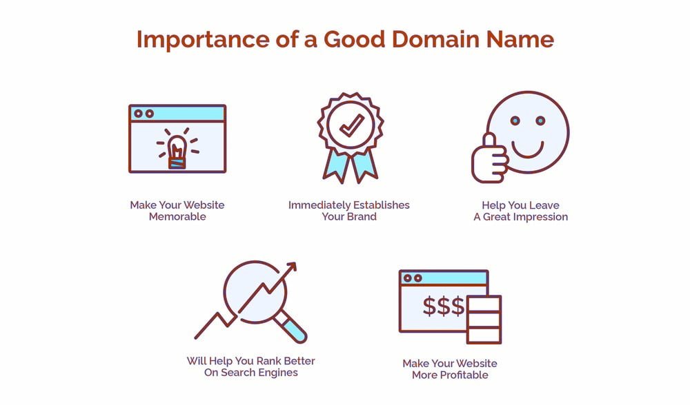 How to Choose a Good Domain Name for Your Website - HostNamaste.com 6 Importance of a Good Domain Name - HostNamaste