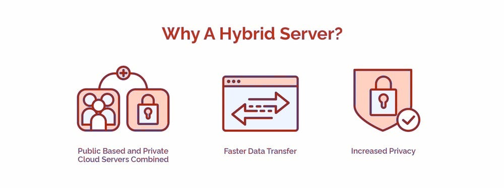 Why A Hybrid Server? - HostNamaste