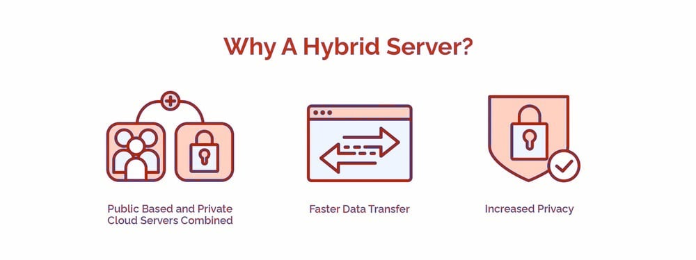 Hybrid Servers - Finding Alternative Routes To Up-Time the Performance 7 Why A Hybrid Server? - HostNamaste