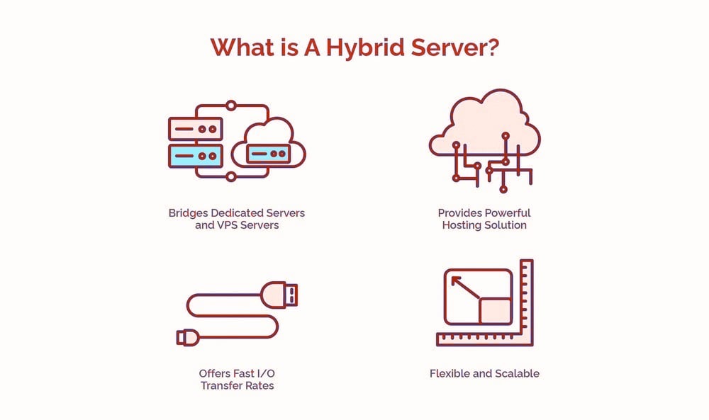 Hybrid Servers - Finding Alternative Routes To Up-Time the Performance 8 What Is A Hybrid Server? - HostNamaste