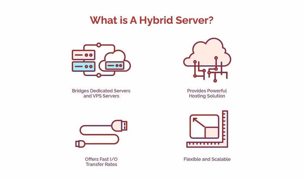 What Is A Hybrid Server? - HostNamaste