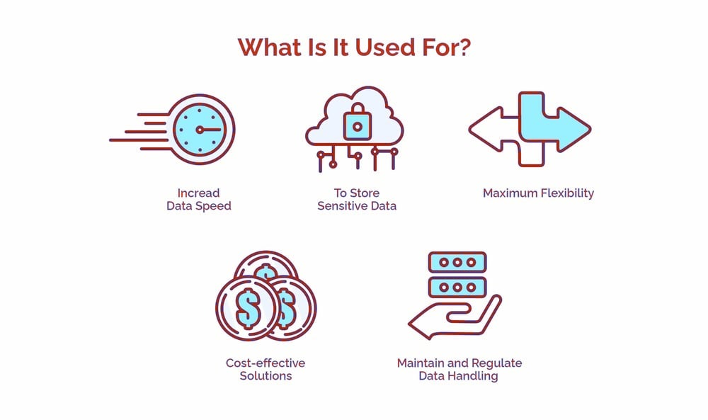 Hybrid Servers - Finding Alternative Routes To Up-Time the Performance 9 What Is It Used For? - HostNamaste
