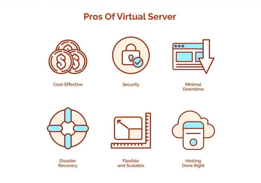 Pros of Virtual Servers - HostNamaste