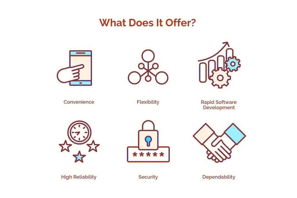 What Does It Offer - HostNamaste