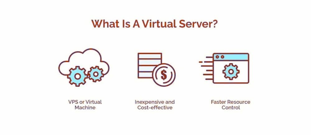 Virtual Servers for Business: Growing Scope of Virtualization in the IT Industry - HostNamaste.com 5 What Is A Virtual Server - HostNamaste