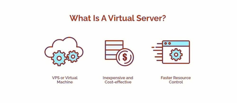 What Is A Virtual Server - HostNamaste