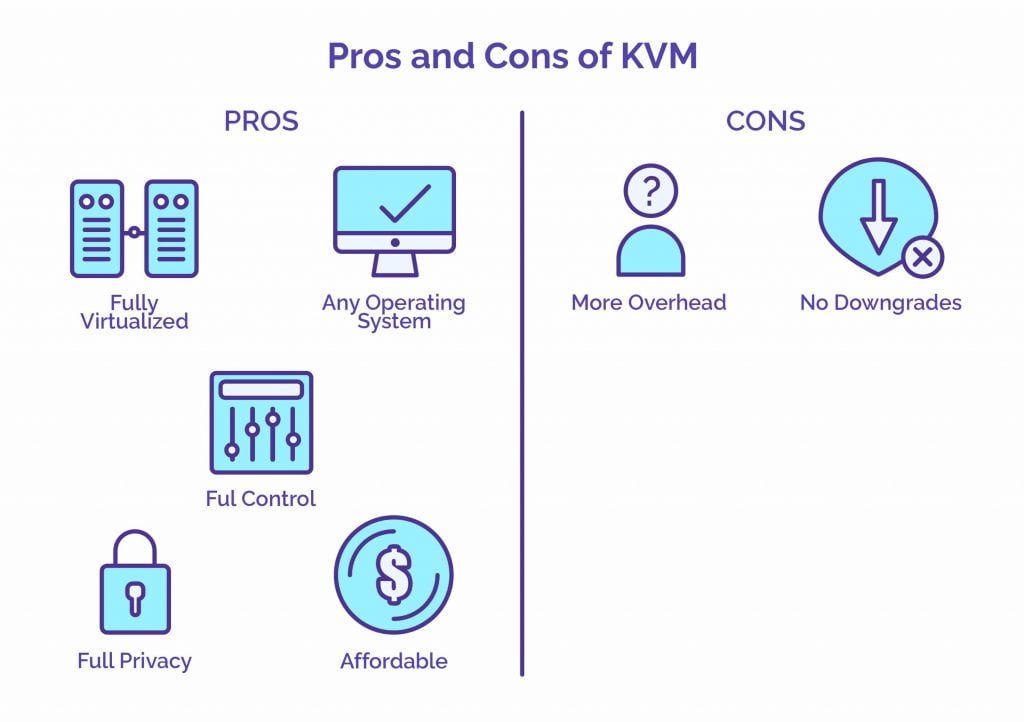OpenVZ vs KVM VPS – What is the Difference? - Virtualization Explained 7 Pros and Cons of KVM - HostNamaste