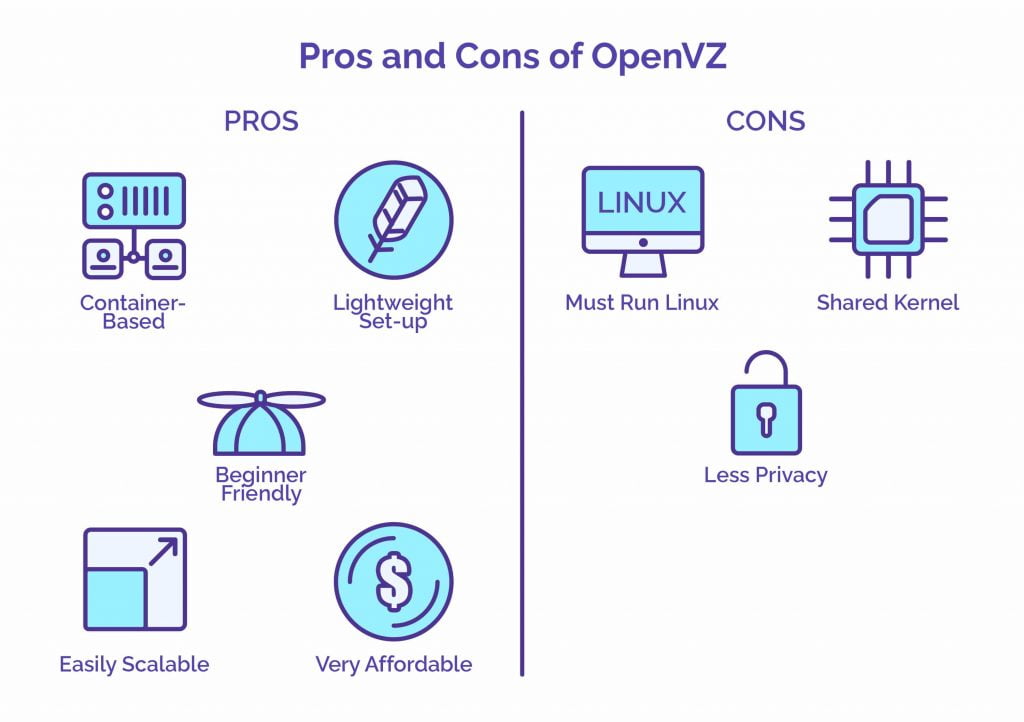 OpenVZ vs KVM VPS – What is the Difference? - Virtualization Explained 6 Pros and Cons of OpenVZ - HostNamaste