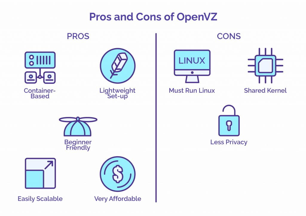 Pros and Cons of OpenVZ - HostNamaste