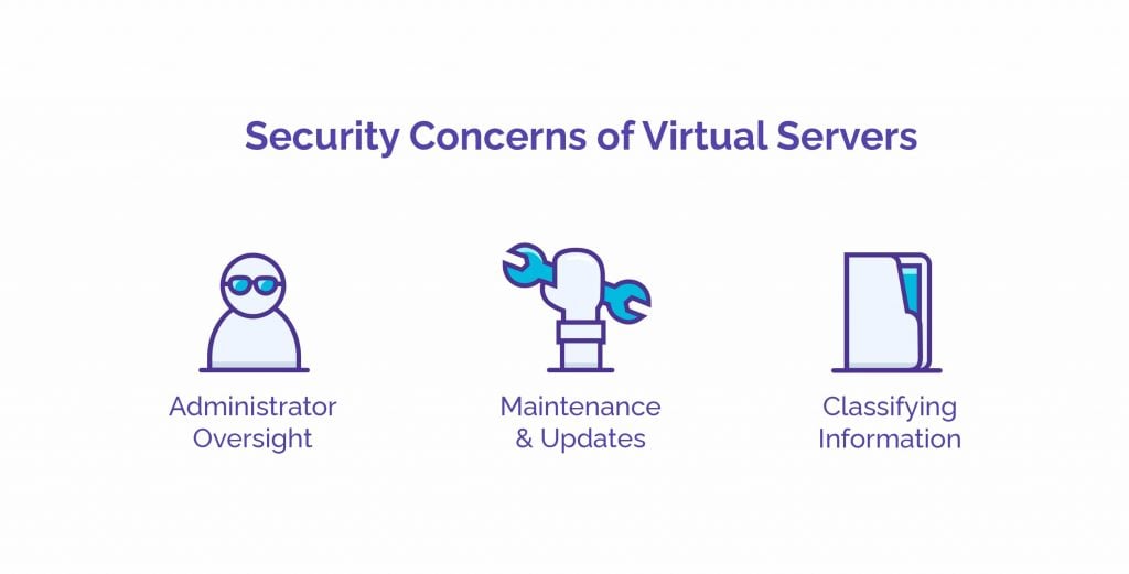How Do Virtual Servers Work? - Virtual Servers Explained - HostNamaste 6 Security Concerns of Virtual Servers - HostNamaste