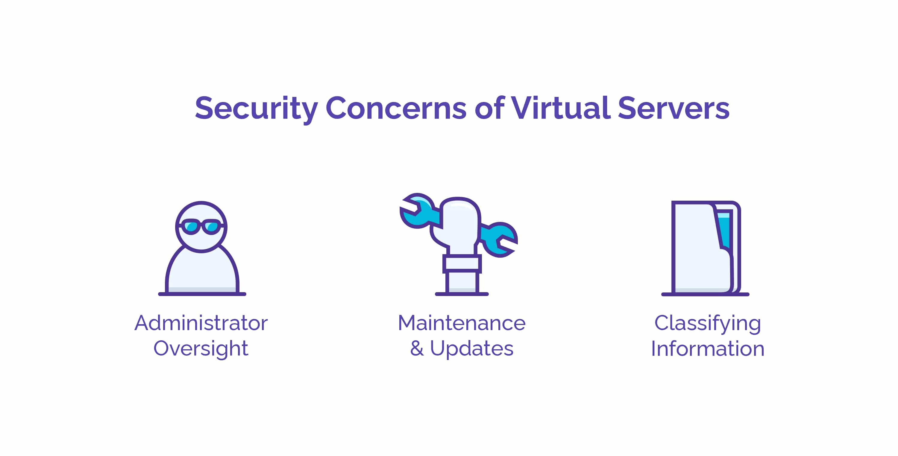 Security Concerns of Virtual Servers - HostNamaste