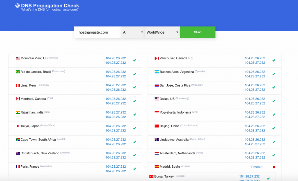 DNSPropagation – Top 10 DNS Monitoring Tools Checker LookUp and Propagation Tools – HostNamaste