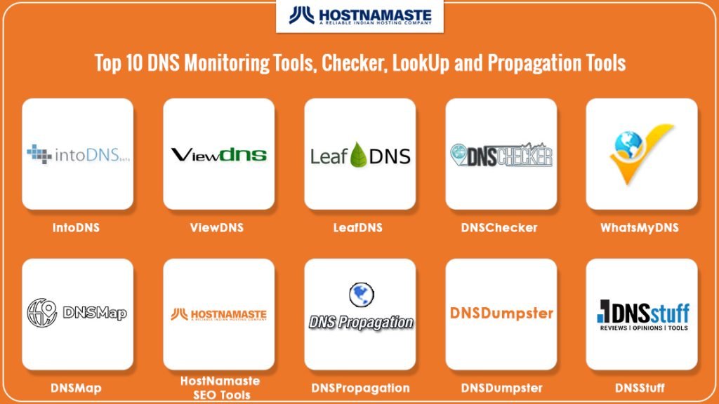 Top 10 DNS Monitoring Tools Checker LookUp and a Propagation Tools for 2025 - All the DNS Tools You Need. 2 Top 10 DNS Monitoring Tools, Checker, LookUp and Propagation Tools - HostNamaste