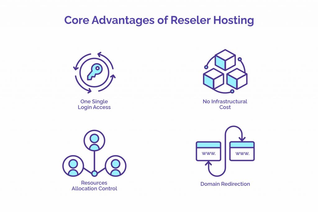 Core Advantages of Reseller Hosting HostNamaste