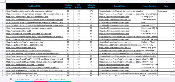 Analyze Your Competitor’s Backlinks - HostNamaste