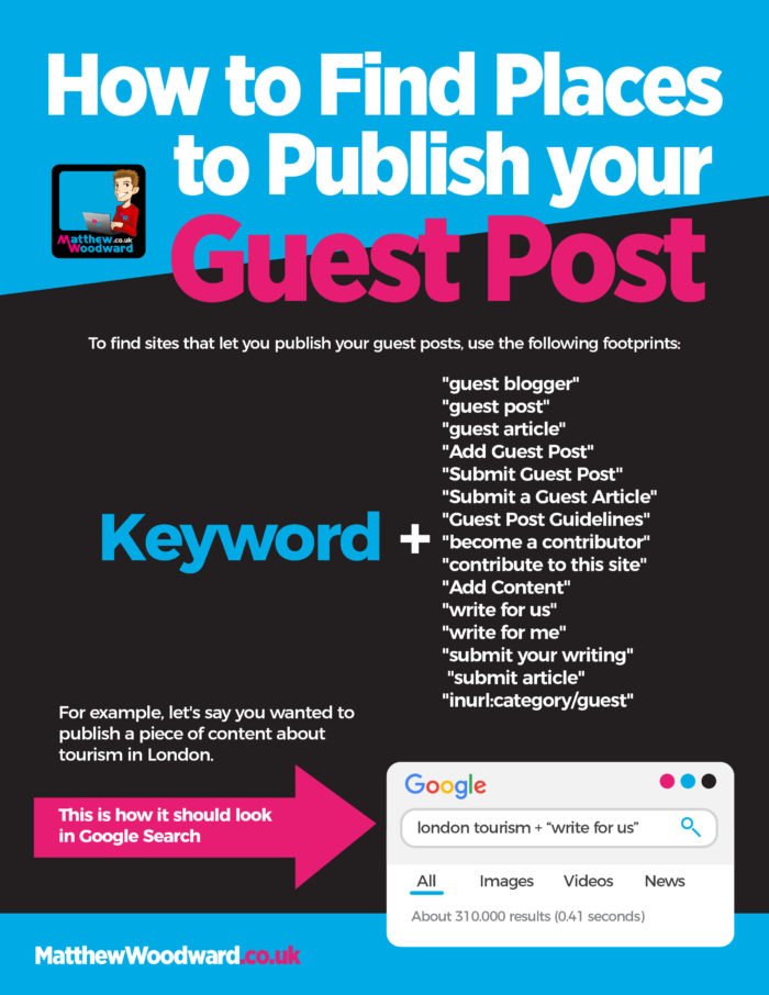 How to Find Places to Publish your Guest Post - HostNamaste