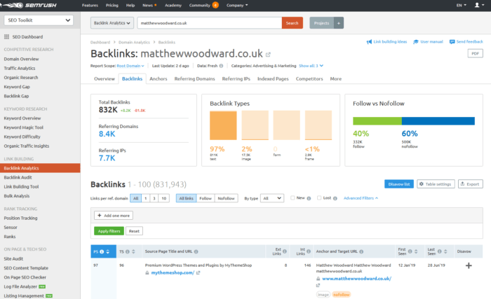 SEMrush - Best Backlink Checker Tools - HostNamaste SEMrush - Best Backlink Checker Tools - HostNamaste