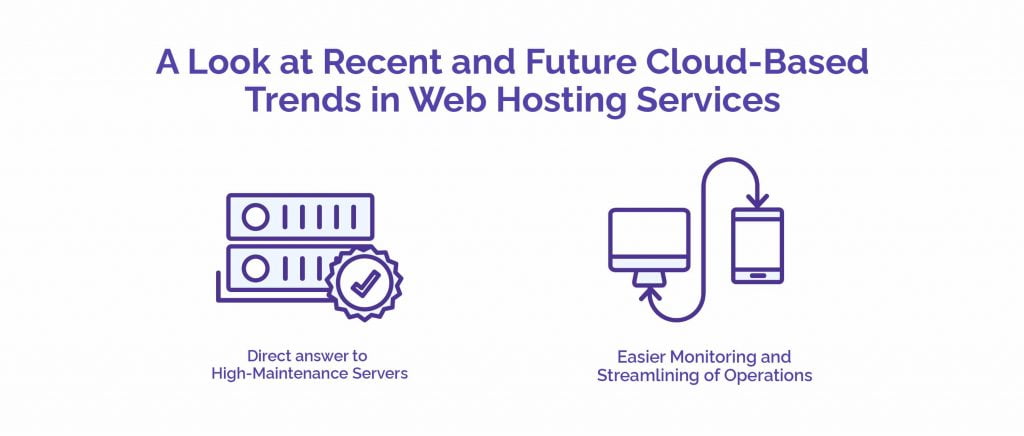 A Look at Recent and Future Cloud-Based Trends in Web Hosting Services - HostNamaste