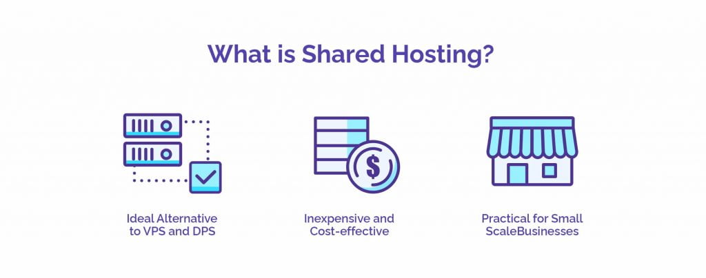 Shared Hosting: A Perfect Web Hosting Solution for Small Online Businesses 6 What Is Shared Hosting? - HostNamaste
