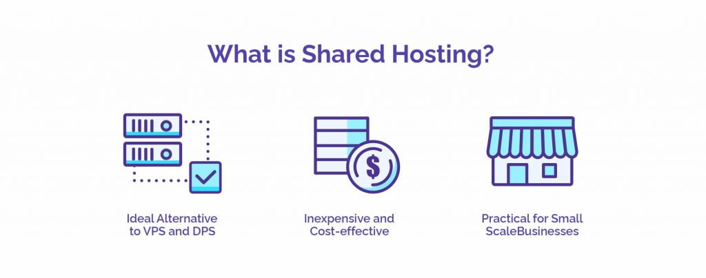 What Is Shared Hosting? - HostNamaste