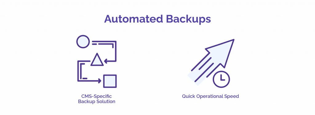 Automated Backups - HostNamaste