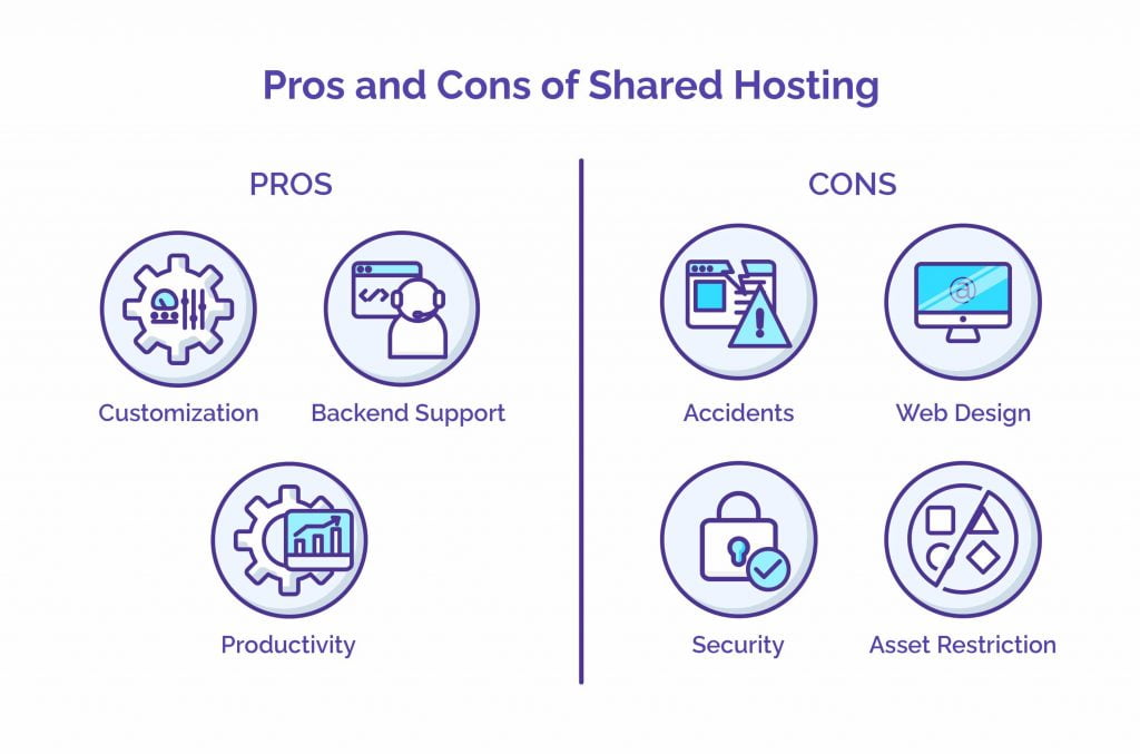 Pros and Cons of Shared Hosting - HostNamaste