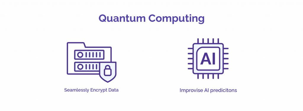 Trend, Demand, and Development Forecast for the Web Hosting Services Market in 2025 - HostNamaste.com 8 Quantum Computing - HostNamaste