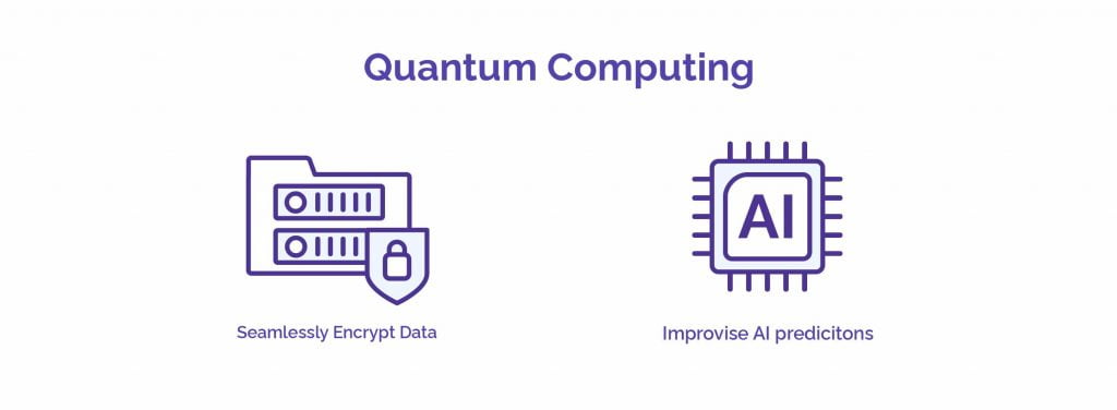 Quantum Computing - HostNamaste