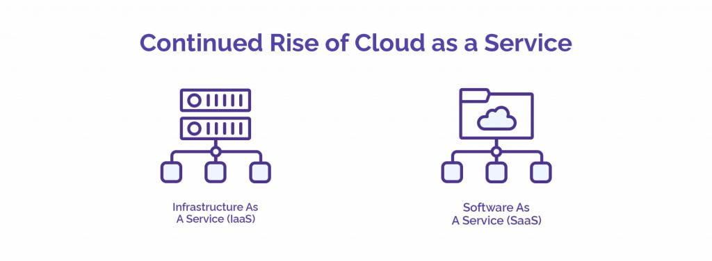Trend, Demand, and Development Forecast for the Web Hosting Services Market in 2025 - HostNamaste.com 9 The Continued Rise of Cloud as a Service - HostNamaste