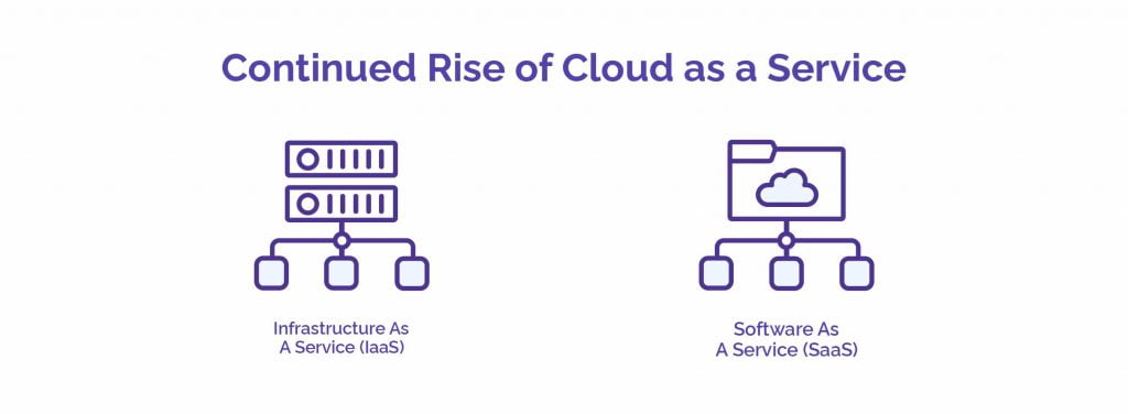 The Continued Rise of Cloud as a Service - HostNamaste