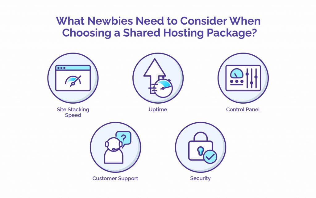 What Newbies Need to Consider When Choosing a Shared Hosting Package - HostNamaste