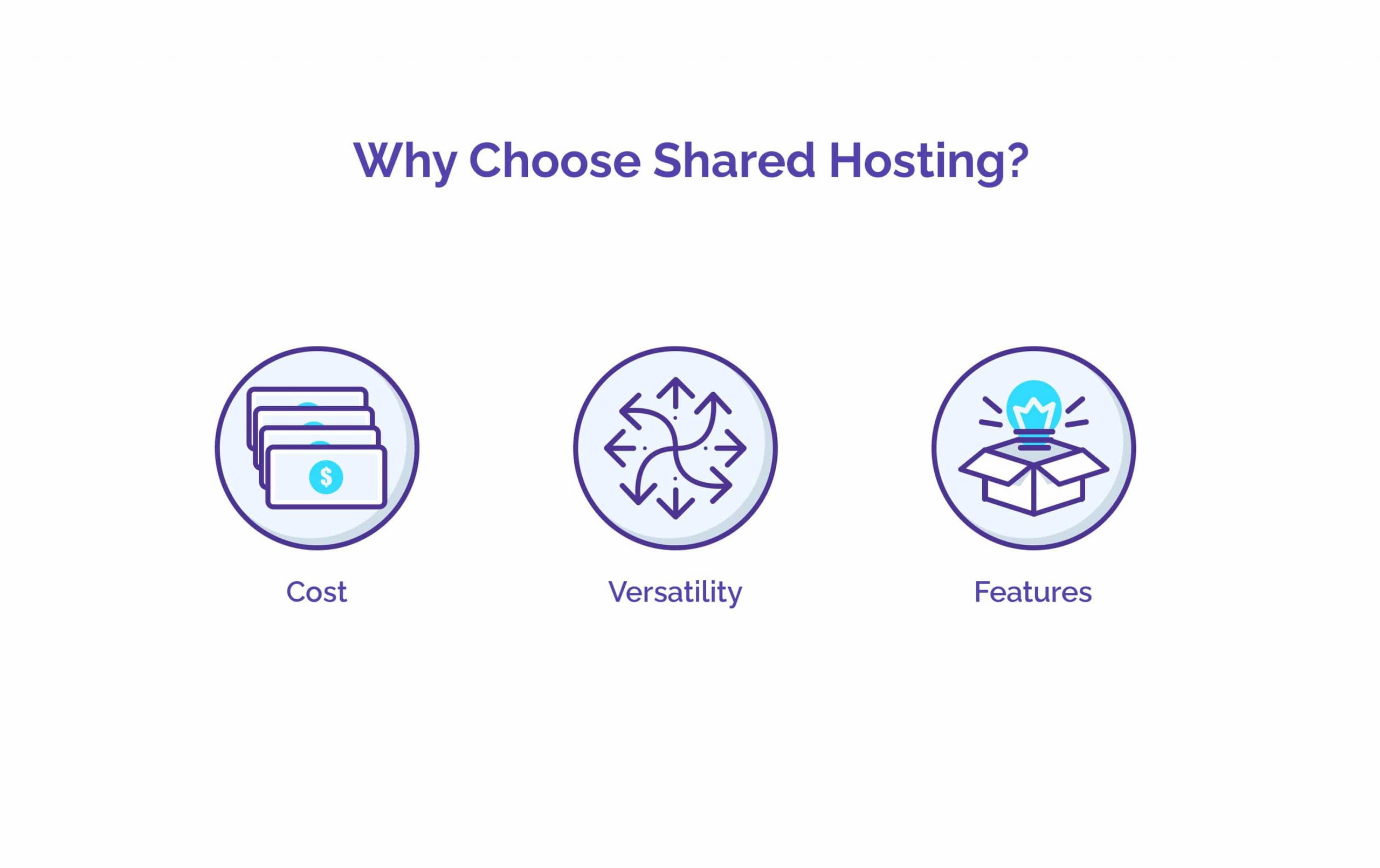Why Choose Shared Hosting? - HostNamaste