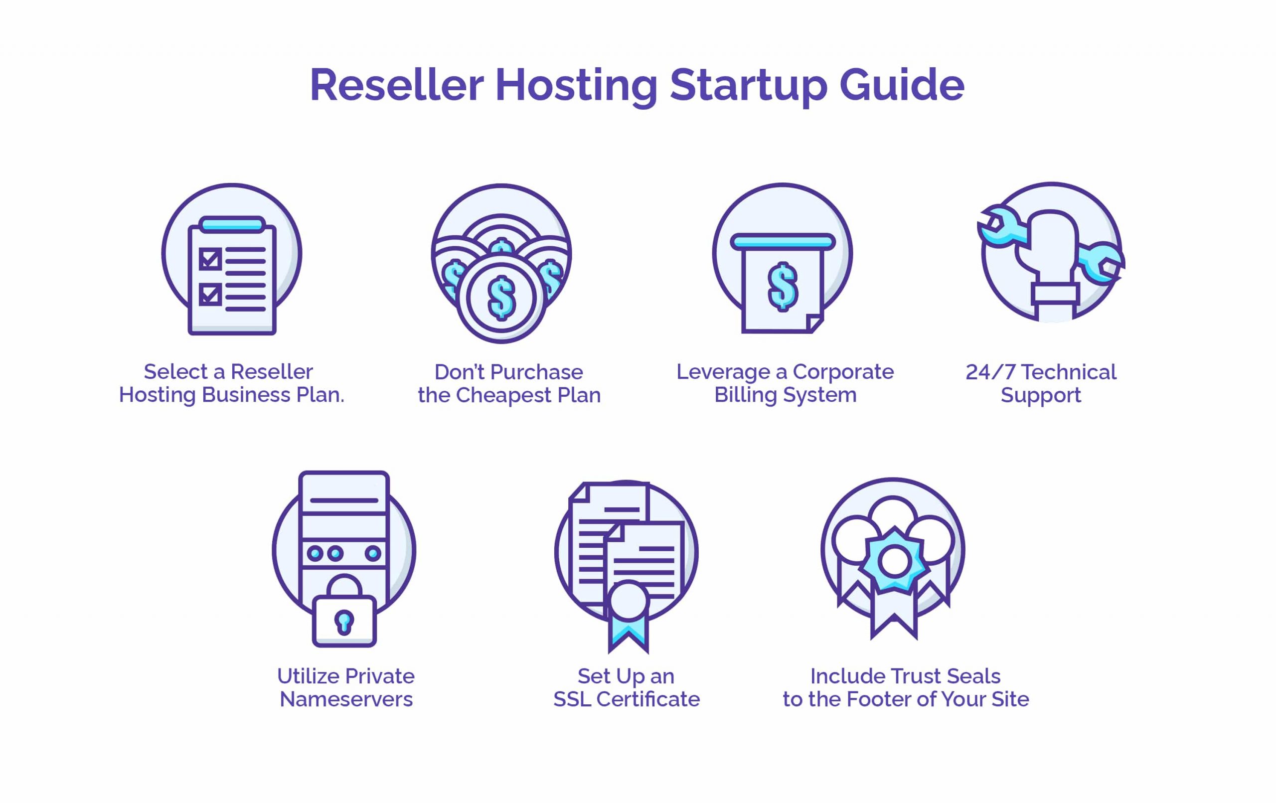 An Overview to Reseller Hosting 2 Reseller Hosting Start Up Guide - HostNamaste