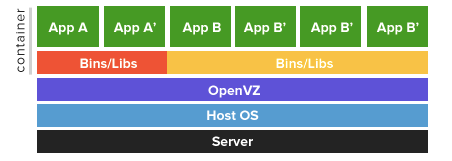 Container Virtualization (Linux) – HostNamaste