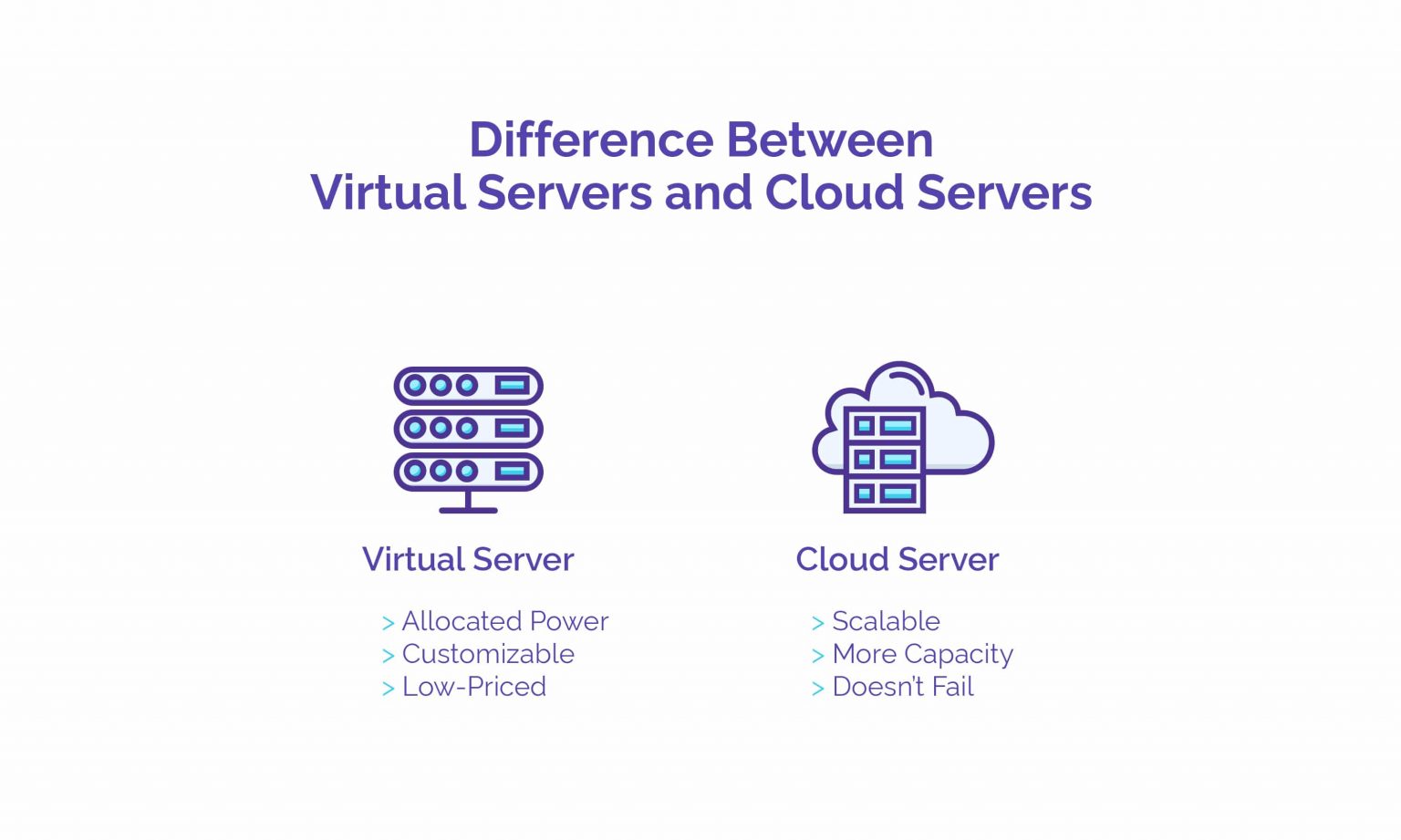 Difference Between Virtual Servers and Cloud Servers - HostNamaste