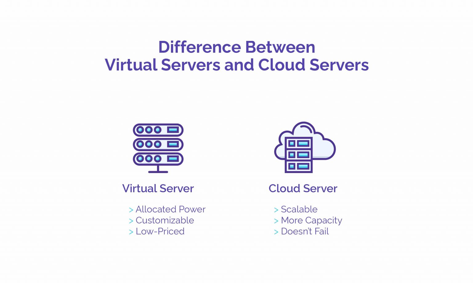 Virtual Servers Explained – How Virtual Servers Work – HostNamaste 6 Difference Between Virtual Servers and Cloud Servers - HostNamaste