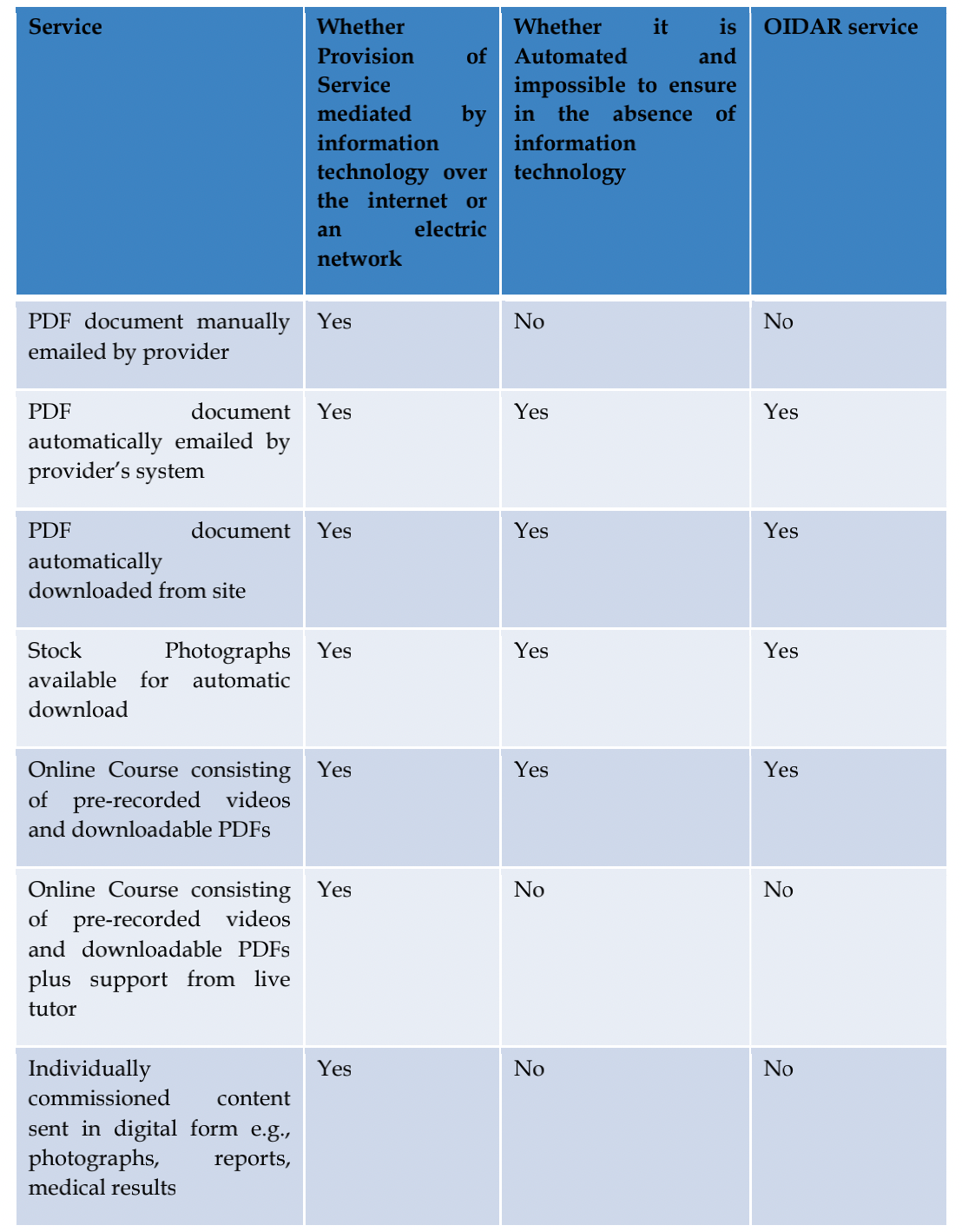 Examples of OIDAR Services – HostNamaste.com