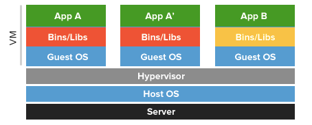 Full Virtualization (Windows & Linux) – HostNamaste