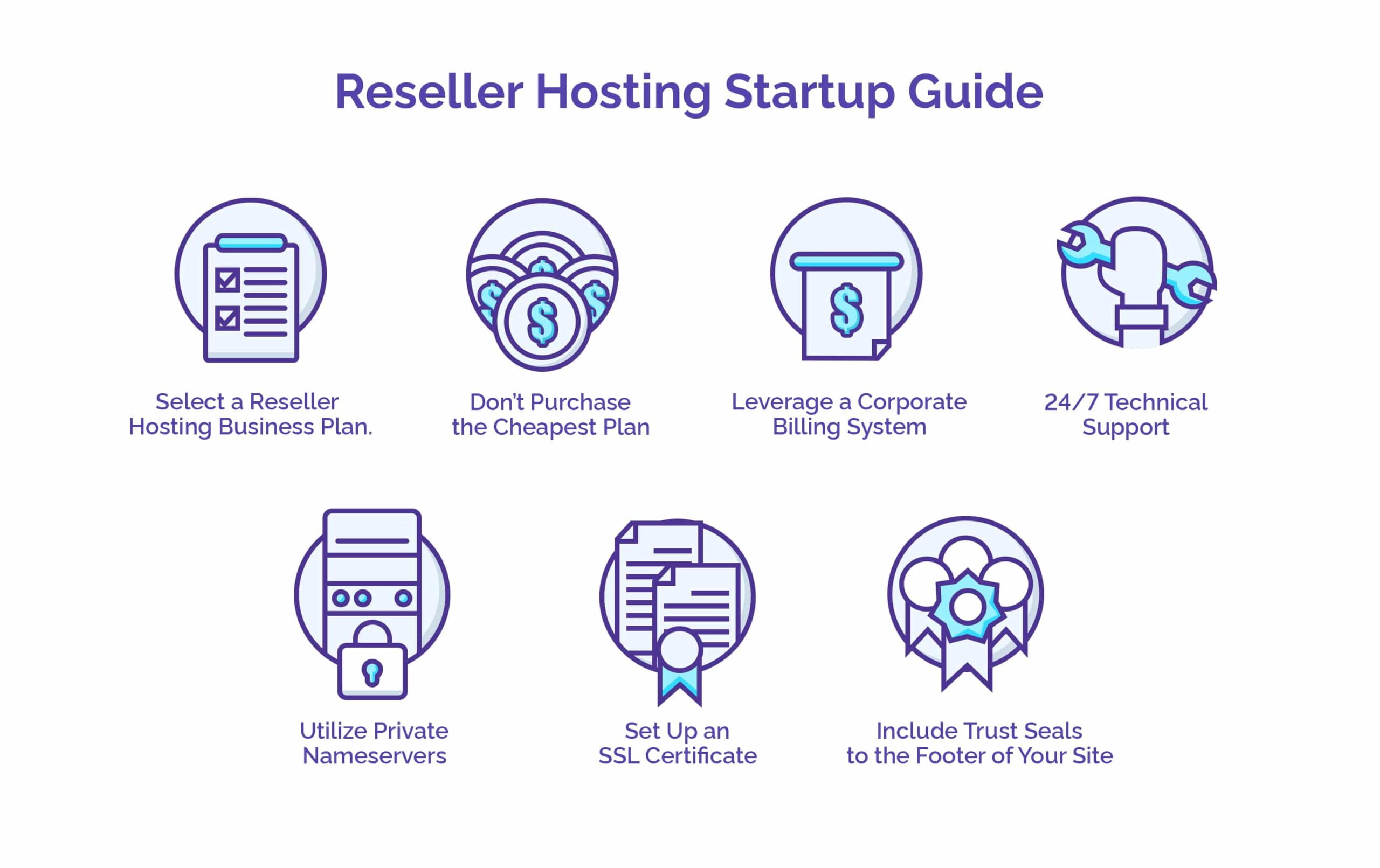 An Overview to Reseller Hosting 6 Reseller Hosting Start Up Guide - HostNamaste