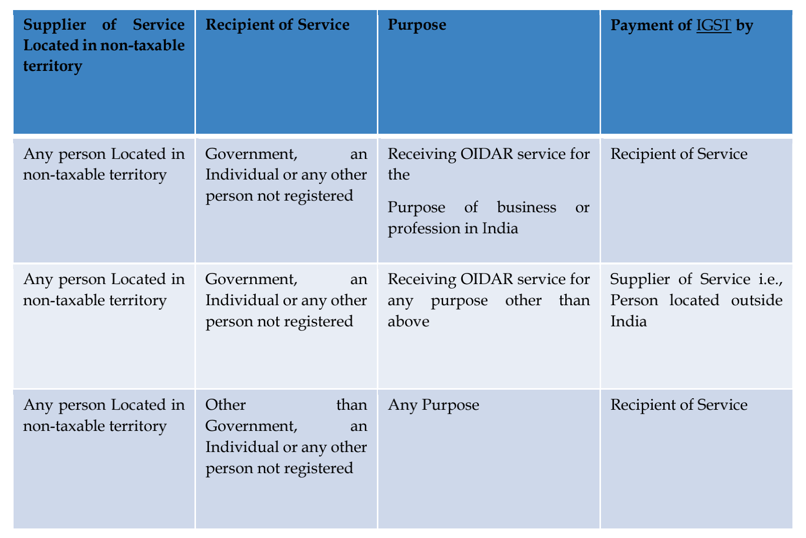 Summary for payment of GST – HostNamaste