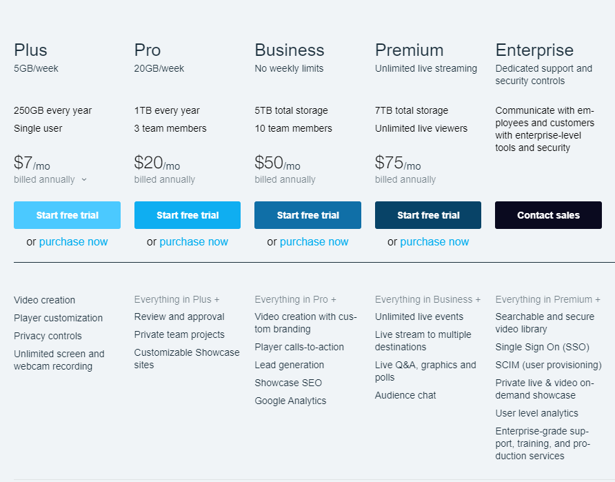 Vimeo – 5 Video Marketing Tools to Drive Sales to Your WordPress Website in 2022 – HostNamaste