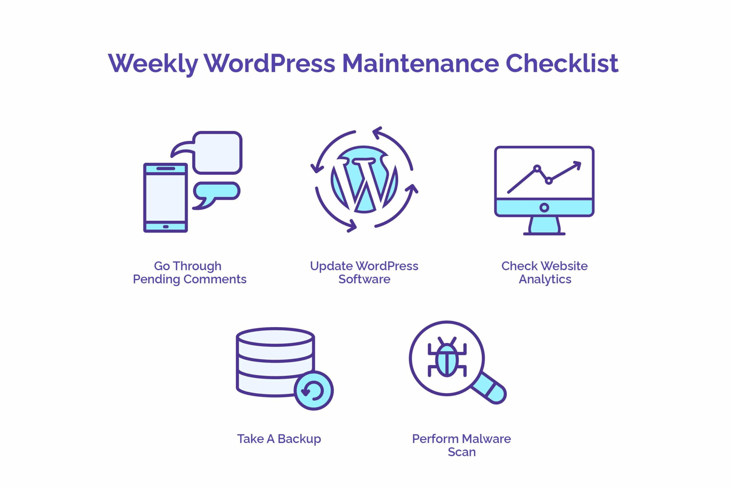 Weekly WordPress Maintenance Checklist - HostNamaste 5 Weekly WordPress Maintenance Checklist - HostNamaste