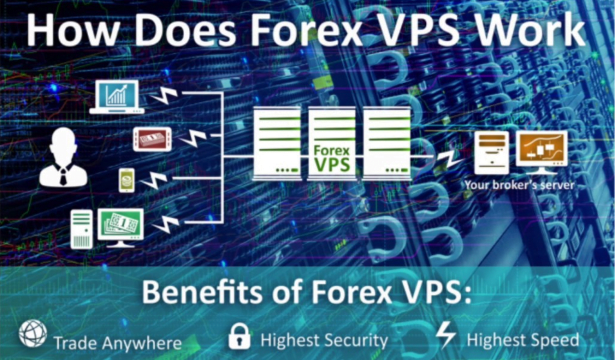 Windows VPS for Forex Trading - 6 Reasons to Use Windows VPS Hosting for Your Growing Website - HostNamaste