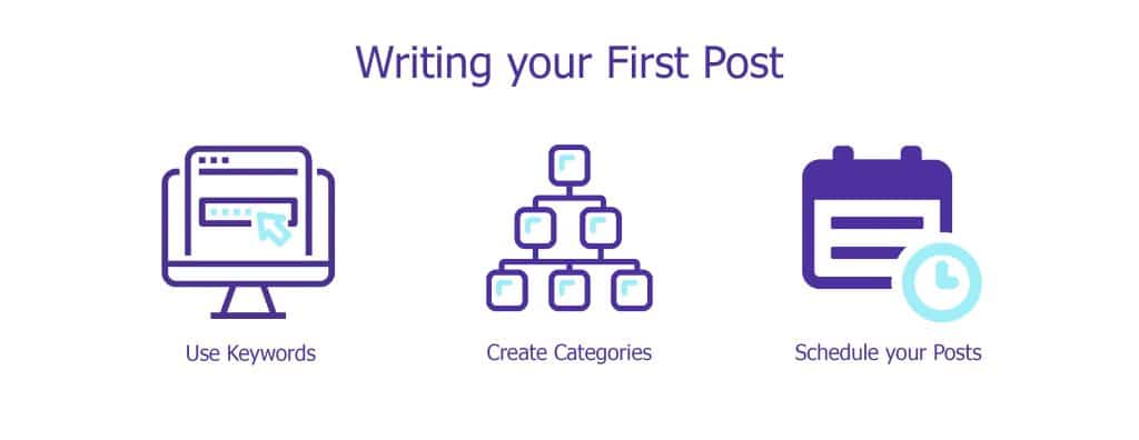 Write Your First Post - HostNamaste