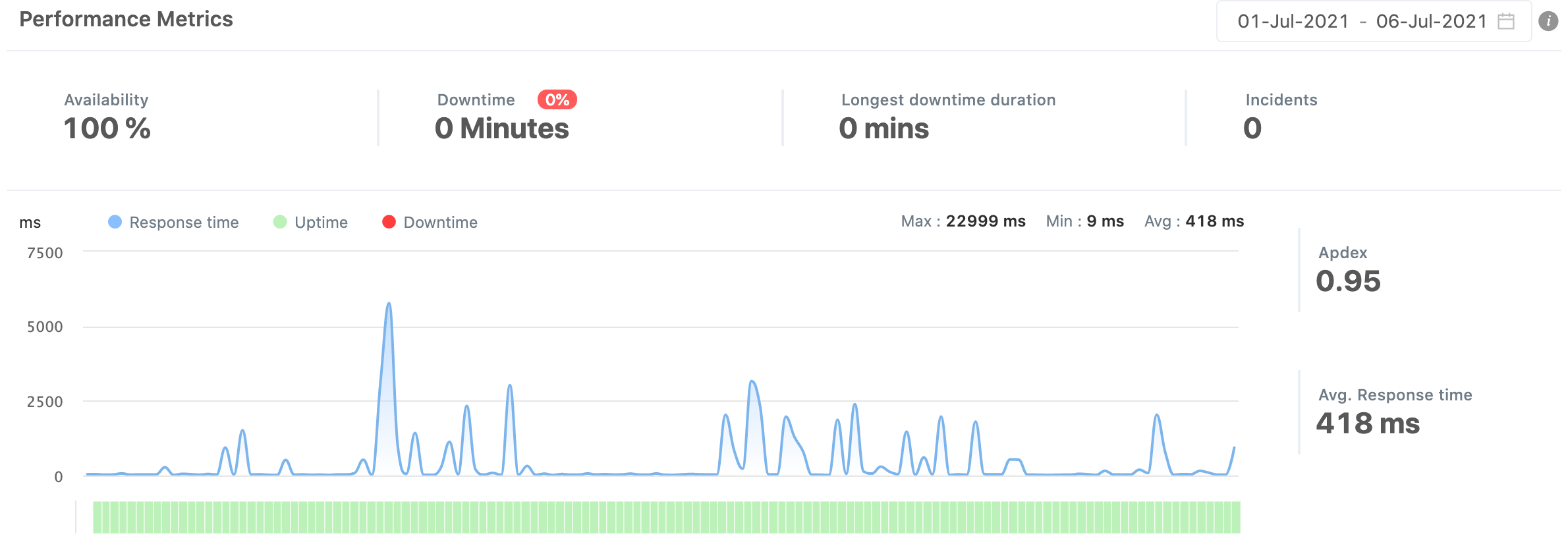 Reports – Improve services based on data & insights – HostNamaste